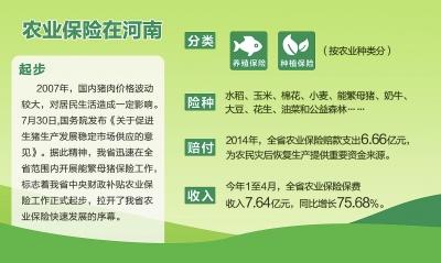 政府补贴农业保险计划