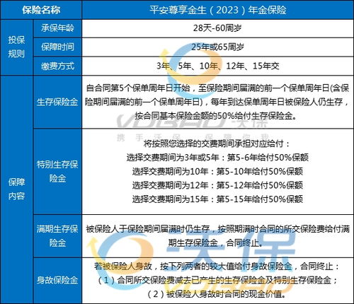 科技保险有哪些险种