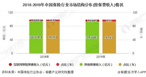 保险行业市盈率