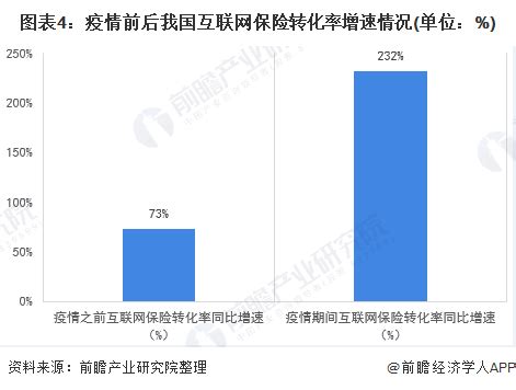 保险行业调研报告