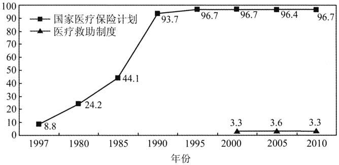 保险数据治理