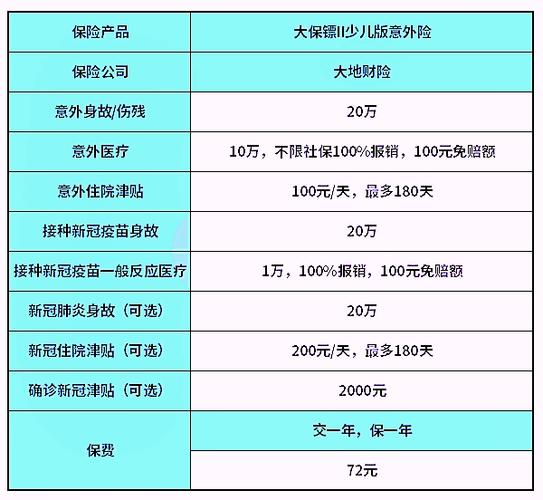 少儿9712保险条款