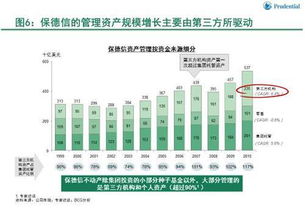 保险市场的买方和卖方