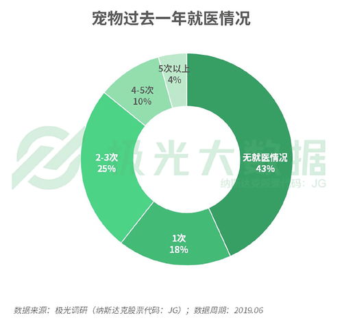 宠物保险怎么样