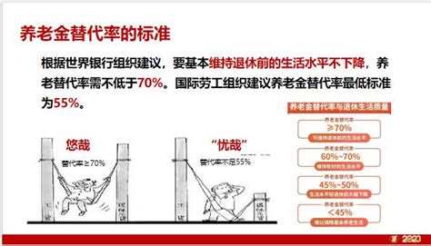 养老保险金的算法怎么算