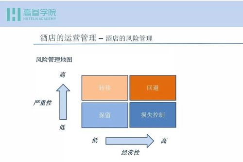 酒店管理风险案例