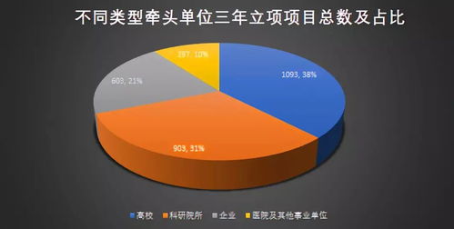 收藏 最新高股息率个股盘点 名单