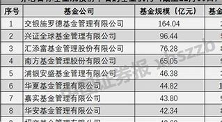 应对多只养老目标基金清盘的投资者指南