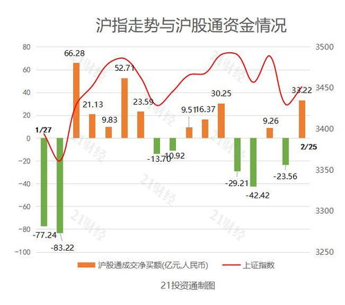 双乐股份创近年新高，主力净流入增加