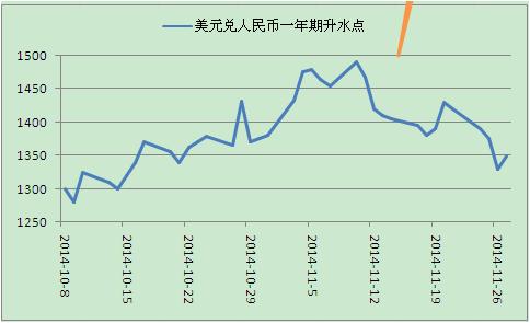 人民币汇率先扬后抑，短期或仍面临震荡