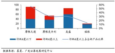 摩根大通的战略布局从高盛与瑞银挖角，强化财富管理业务