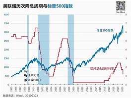 美联储降息前景两次预期与不确定性风险分析