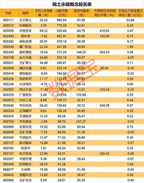 一、中国稀土价格上涨分析