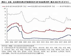 澳洲联储全球主要央行中的加息独行者