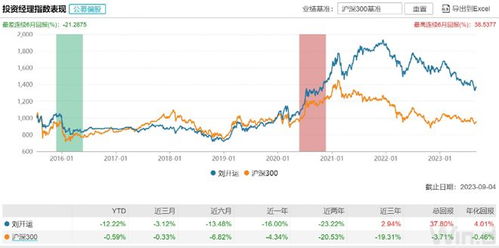 券商定增挑战重重又一家券商亿级损失，行业面临选择延期潮