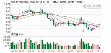 卫信康：年年度权益分派派元