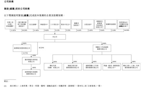 哪吒汽车母公司向港交所递交上市申请去年营收亿