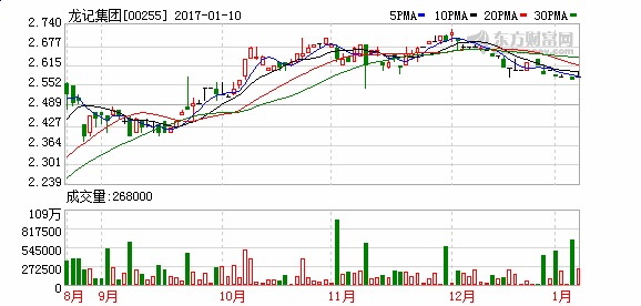 同得仕集团将于月日派发末期股息每股港元