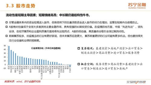 中信建投｜二十年复盘：铜背后的宏观叙事