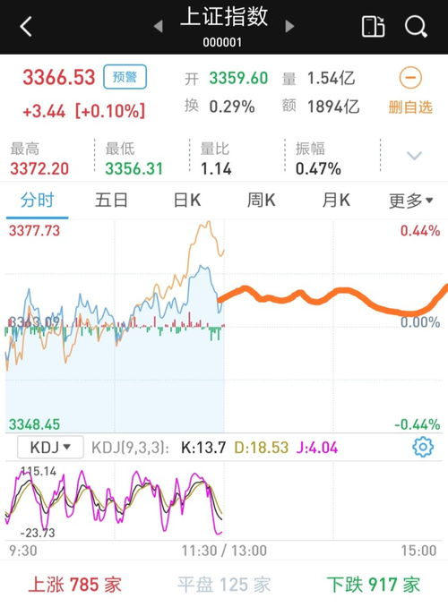 股猪肉股早盘震荡走低东瑞股份触及跌停