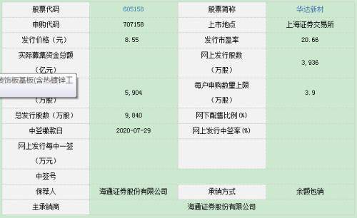 华达新材：公司年度产品销量稳中有升其中外贸销量同比去年有所下滑内贸销量逆势上扬