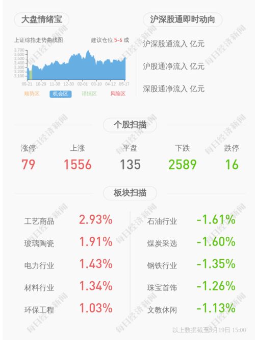 棕榈股份：控股股东拟增持万股万股公司股份