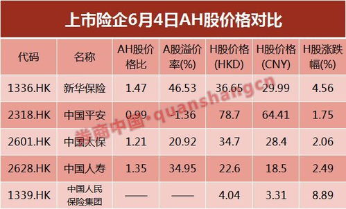 中国人保中国人寿中国太平中国信保新华保险中国平安泰康保险率先表态