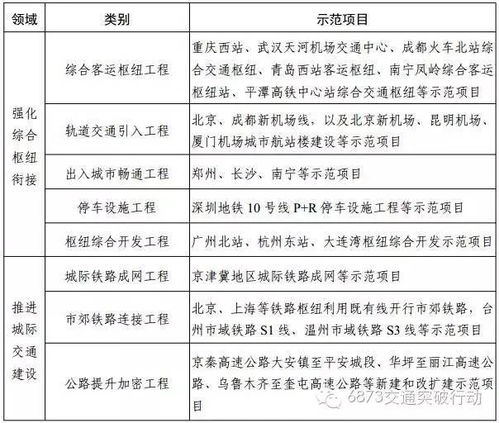 国家发展改革委：全面推动基础设施领域不动产投资信托基金项目常态化发行