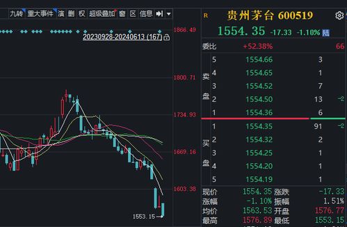 迪马股份：股票终止上市并转入股转系统