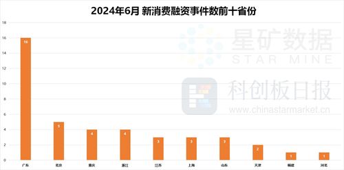 闪回科技港股招股书失效