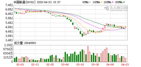 美银证券：重申中信银行买入评级目标价降至港元