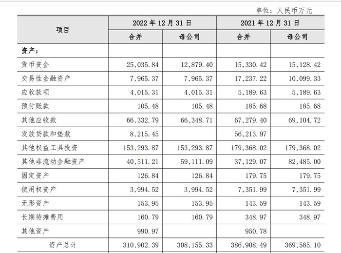 涉及近7亿！国盛金控申请对雪松信托强制执行，并称“本次执行存在不确定性”