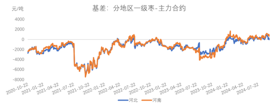 红枣：宏观回暖支撑，基本面改善暂有限