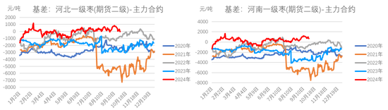 红枣：宏观回暖支撑，基本面改善暂有限