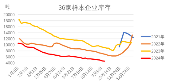 红枣：宏观回暖支撑，基本面改善暂有限