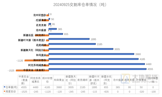 红枣：宏观回暖支撑，基本面改善暂有限