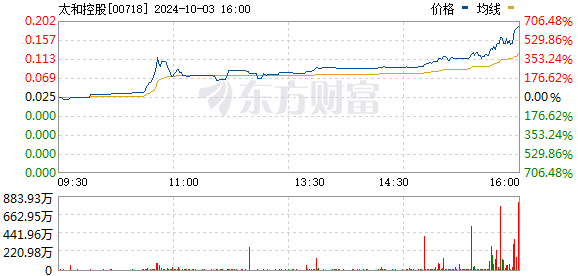 “外资想抢在A股开市前 布局中国资产”！港股巨震 有股暴涨超600%！