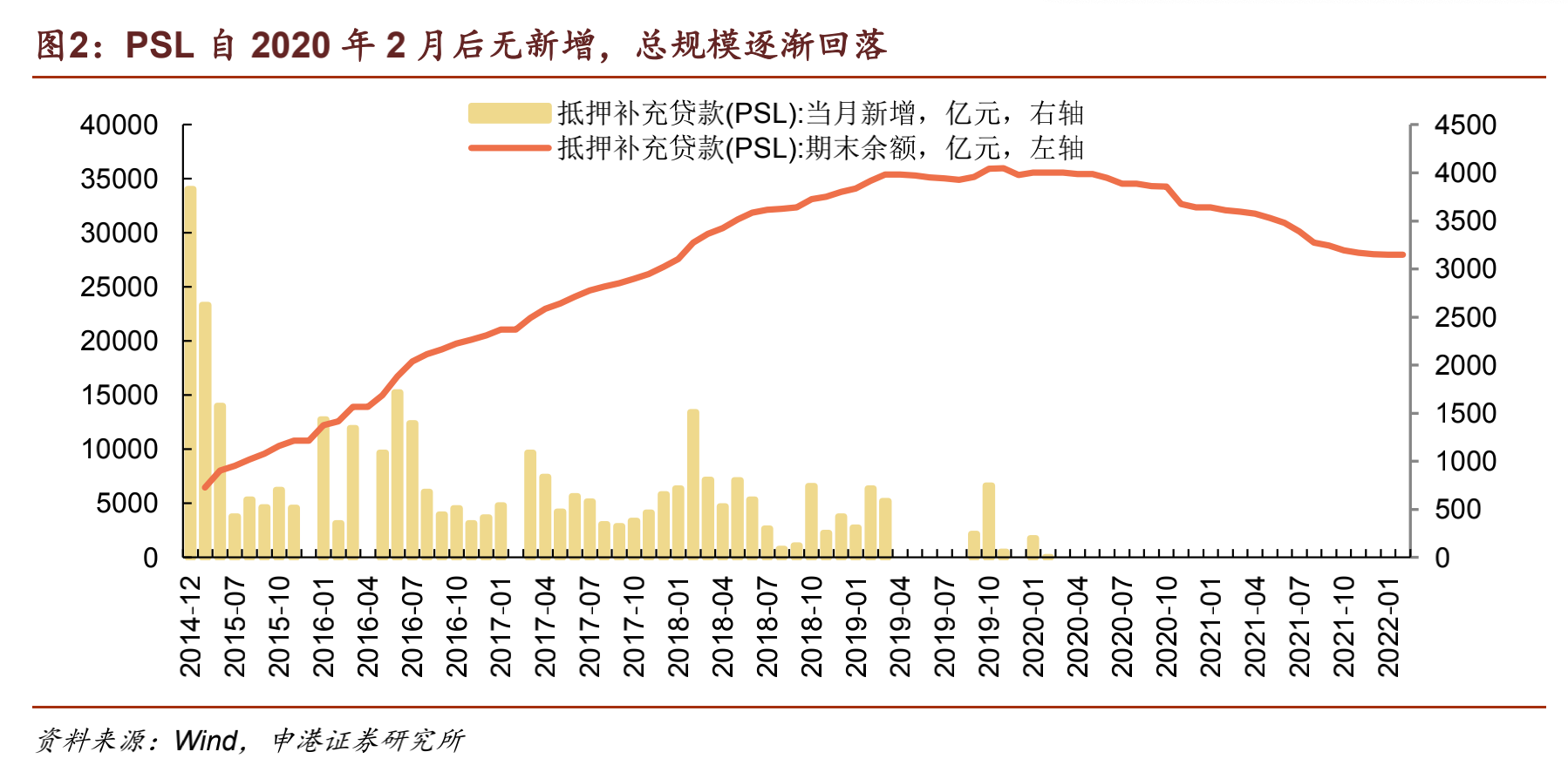 历史上的“货币化安置”，拉动了多少投资？