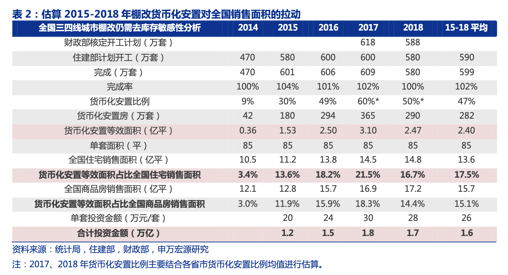 历史上的“货币化安置”，拉动了多少投资？