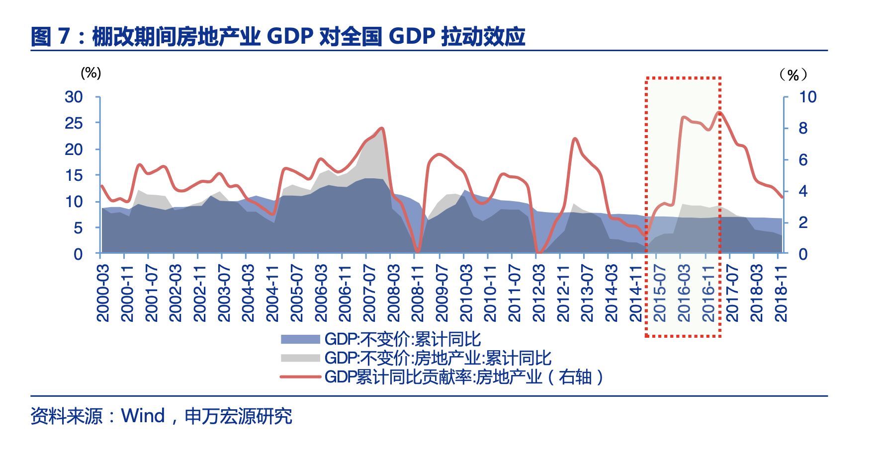 历史上的“货币化安置”，拉动了多少投资？