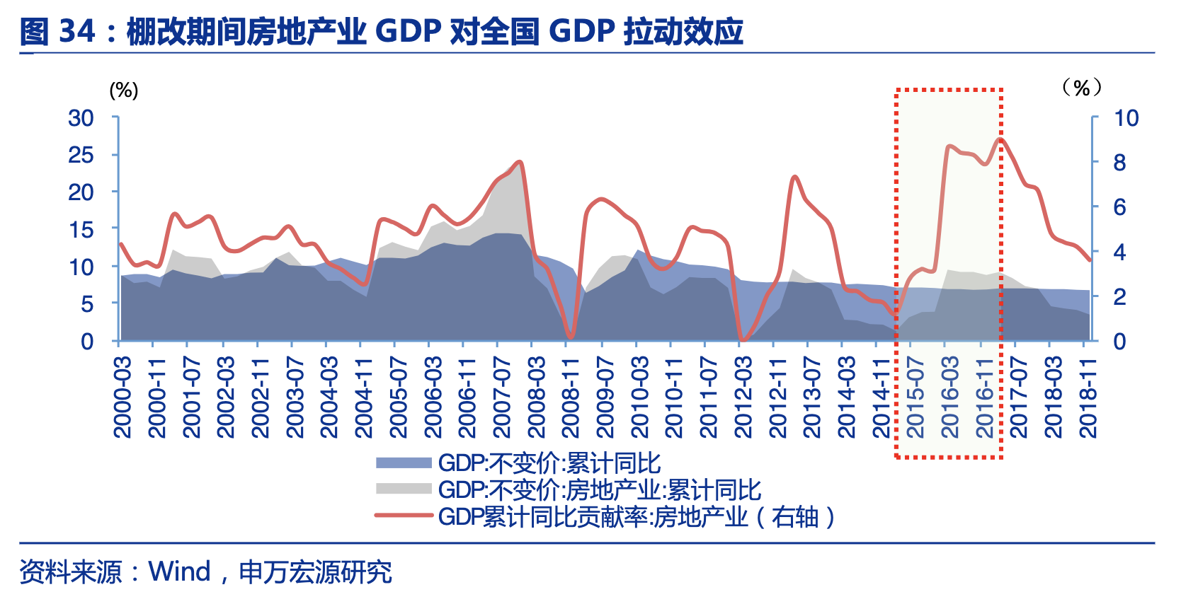 历史上的“货币化安置”，拉动了多少投资？