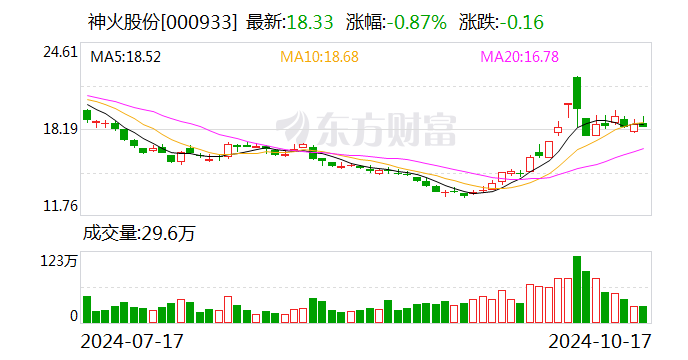 神火股份：部分限制性股票回购注销完成