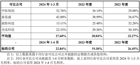 又一起跨界并购？拟3.2亿美金现金收购，无业绩补偿