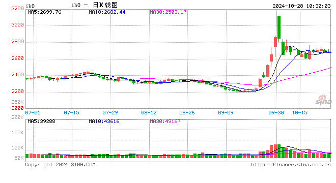 光大期货：10月28日金融日报