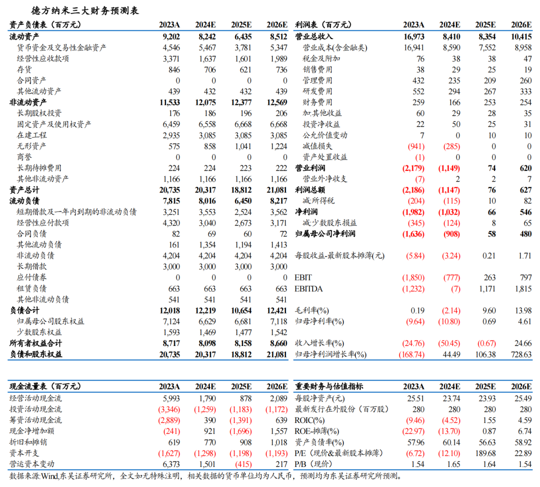 【东吴电新】德方纳米2024年三季报业绩点评：碳酸锂跌价业绩承压，加工费已触底