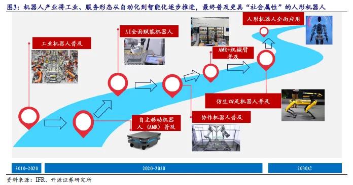 开源北交所研究精选 | 人形机器人产业链北交所全梳理