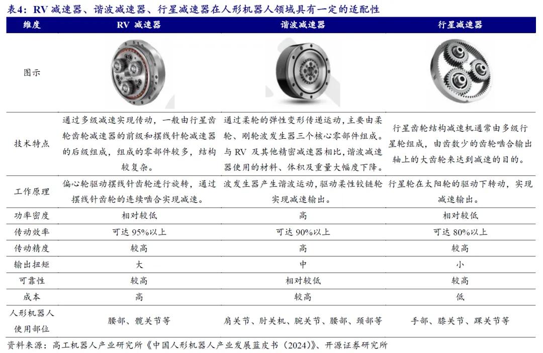 开源北交所研究精选 | 人形机器人产业链北交所全梳理