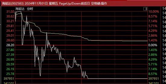 惊人一幕！“天地板”批量出现！