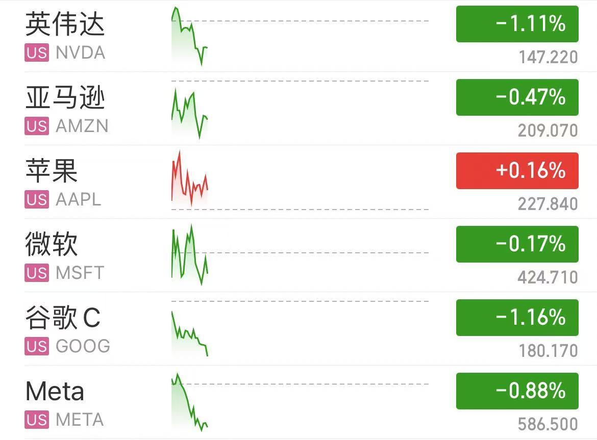 深夜！中概股下跌，中国金龙指数跌超4%！国际油价跳水，特斯拉市值重返1万亿美元