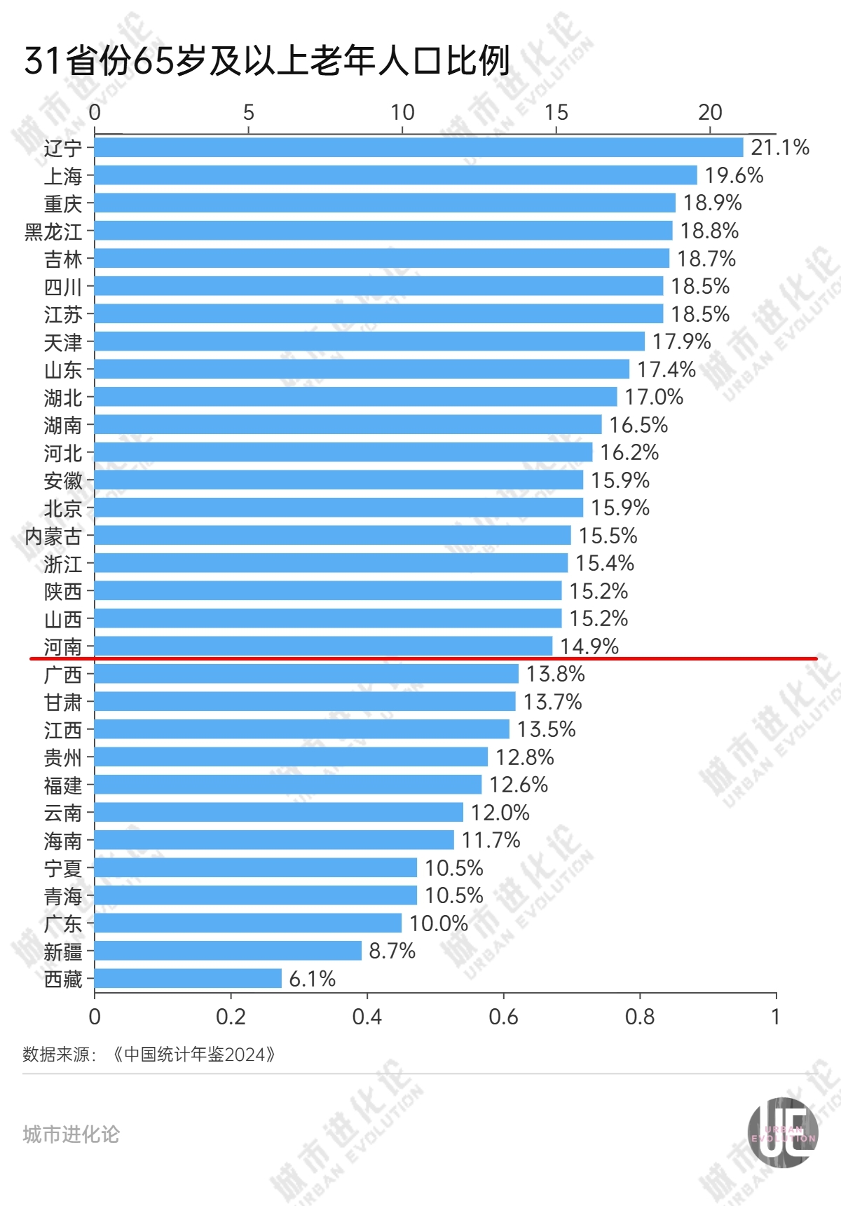 19省份迈过中度老龄化门槛，“最老”的是它